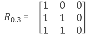 Lambda cut of relation r
